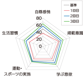 SRT尺度ツール