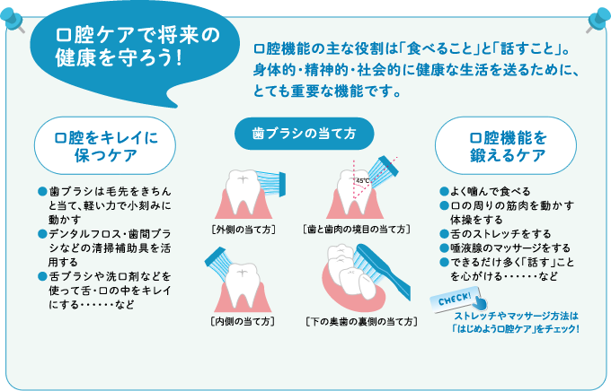 口腔ケアで将来の健康を守ろう!