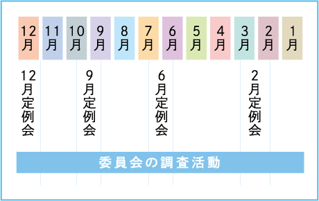 県議会の一年スケジュール