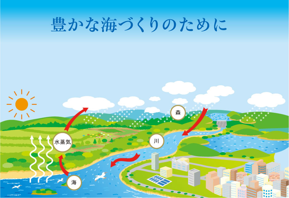豊かな海づくりのために