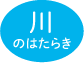 川のはたらき