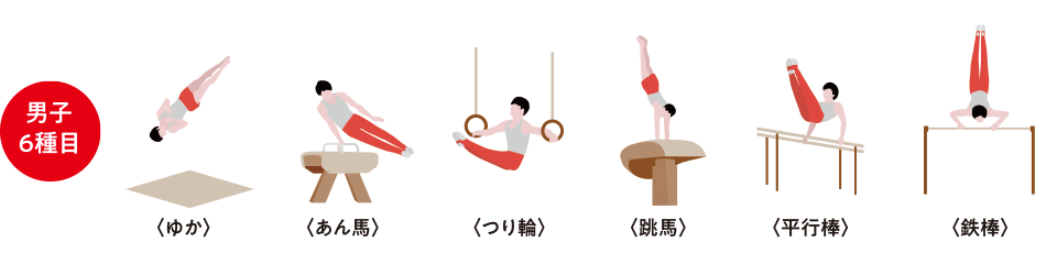 男子6種目のイラスト 男子6種目のイラスト