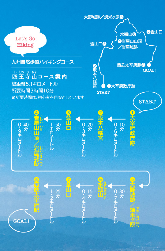 九州自然歩道ハイキングコース 四王寺山（しおうじやま）コース案内図