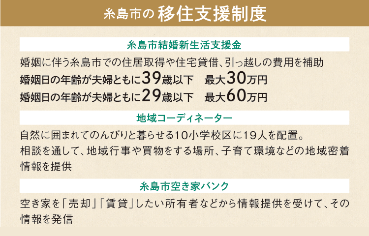 糸島市の移住支援制度／【糸島市結婚新生活支援金】婚姻に伴う糸島市での住居取得や住宅貸借・引っ越しの費用を補助・婚姻日の年齢が夫婦ともに39歳以下 最大30万円・婚姻日の年齢が夫婦ともに29歳以下最大 60万円、【地域コーディネーター】自然に囲まれてのんびりと暮らせる10小学校区に19人を配置。相談を通して、地域行事や買物をする場所、子育て環境などの地域密着情報を提供、【糸島市空き家バンク】空き家を「売却」「賃貸」したい所有者などから情報提供を受けて、その情報を発信