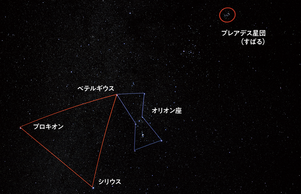 プラネタリウムで星空を解説している図