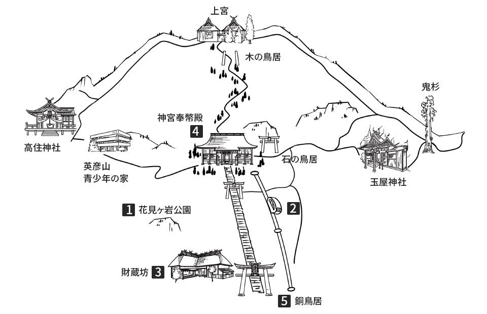 英彦山神宮上宮周辺マップのイラスト