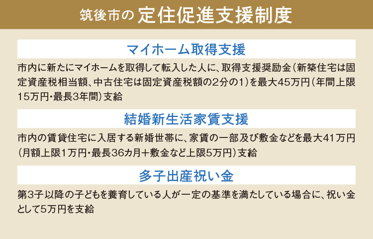 【筑後市の定住促進支援制度】マイホーム取得支援／市内に新たにマイホームを取得して転入した人に、取得支援奨励金（新築住宅は固定資産税相当額、中古住宅は固定資産税額の2分の1）を最大45万円（年間上限15万円・最長3年間）支給、結婚新生活家賃支援／市内の賃貸住宅に入居する新婚世帯に、家賃の一部及び敷金などを最大41万円（月額上限1万円・最長36カ月＋敷金など上限5万円）支給、多子出産祝い金／第3子以降の子どもを養育している人が一定の基準を満たしている場合に、祝い金として5万円を支給