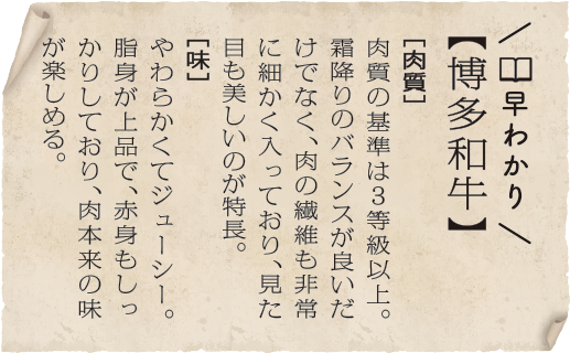 早わかり【博多和牛】［肉質］肉質の基準は３等級以上。霜降りのバランスが良いだけでなく、肉の繊維も非常に細かく入っており、見た目も美しいのが特長。［味］やわらかくてジューシー。脂身が上品で、赤身もしっかりしており、肉本来の味が楽しめる。