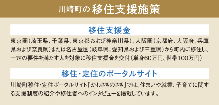 【川崎町の移住支援施策】「移住支援金」東京圏（埼玉県、千葉県、東京都および神奈川県）、大阪圏（京都府、大阪府、兵庫県および奈良県）または名古屋圏（岐阜県、愛知県および三重県）から町内に移住し、一定の要件を満たす人を対象に移住支援金を交付（単身60万円、世帯100万円）、「移住・定住のポータルサイト」川崎町移住・定住ポータルサイト「かわさきのさき」では、住まいや就業、子育てに関する支援制度の紹介や移住者へのインタビューを掲載しています。