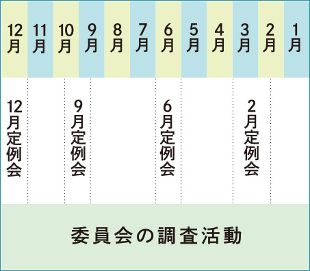 委員会調査活動の年間スケジュールのイラスト