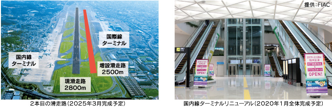 ２本目の滑走路（2025年3月完成予定） 画像　国内線ターミナルリニューアル（2020年1月全体完成予定） 画像