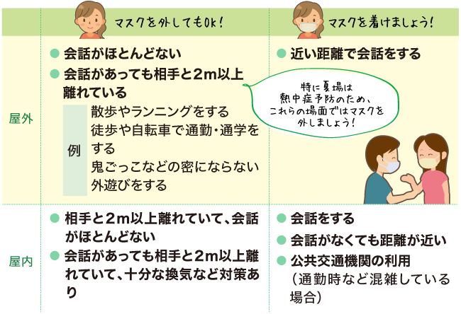 マスクの着用について