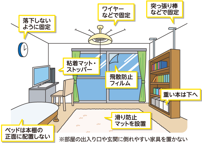 落下しないように固定 ワイヤーなどで固定 突っ張り棒などで固定 粘着マット・ストッパー 飛散防止フィルム 重い本は下へ ベッドは本棚の正面に配置しない 滑り防止マットを設置 ※部屋の出入り口や玄関に倒れやすい家具を置かない