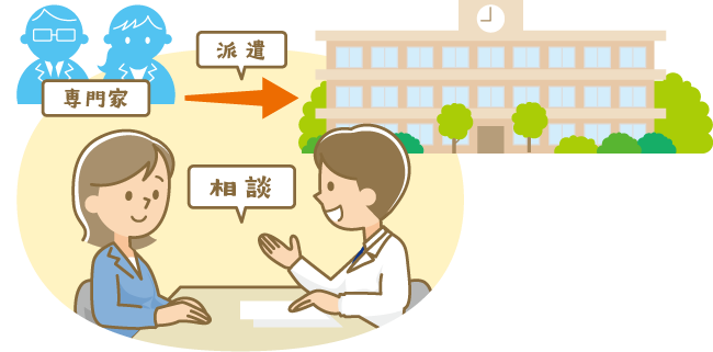 「困難を抱える人」を支援 イメージ図