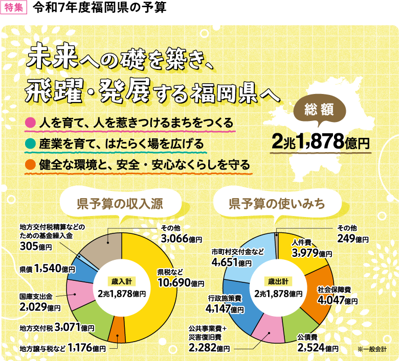 特集　令和7年度福岡県の予算