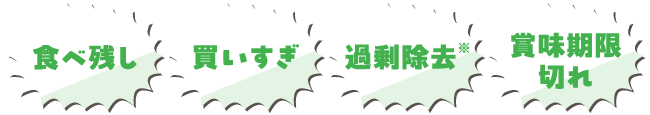 食べ残し・買いすぎ・過剰除去※・賞味期限切れ