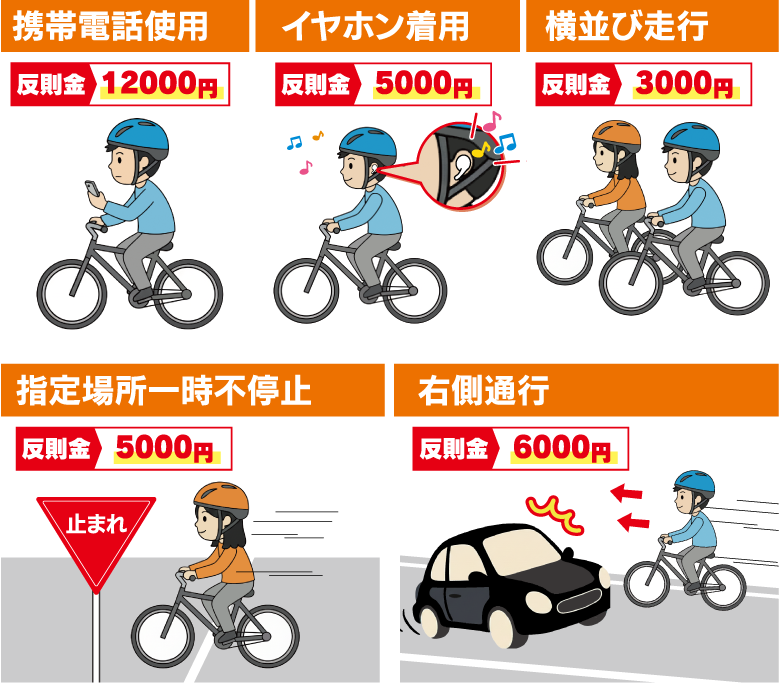 携帯電話使用 反則金12000円・イヤホン着用 反則金5000円・横並び走行 反則金3000円・指定場所一時不停止 反則金5000円・右側通行 反則金6000円