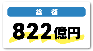 総額 822億円