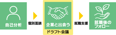 プログラムの流れ イメージ画像