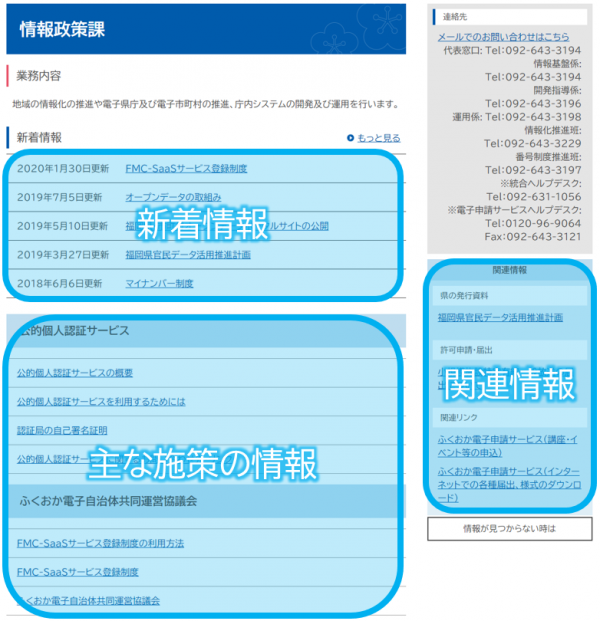 所属詳細ページの主な項目の場所を示した画像