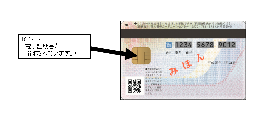 ナンバーカード 忘れ た パスワード マイ マイナンバーカードの暗証番号を忘れた場合の対処法