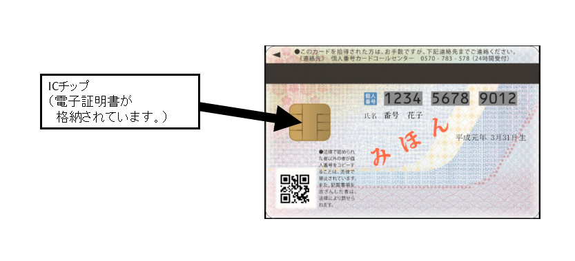 マイナンバーカードの裏面にあるICチップの画像です