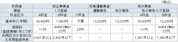 利用料金表