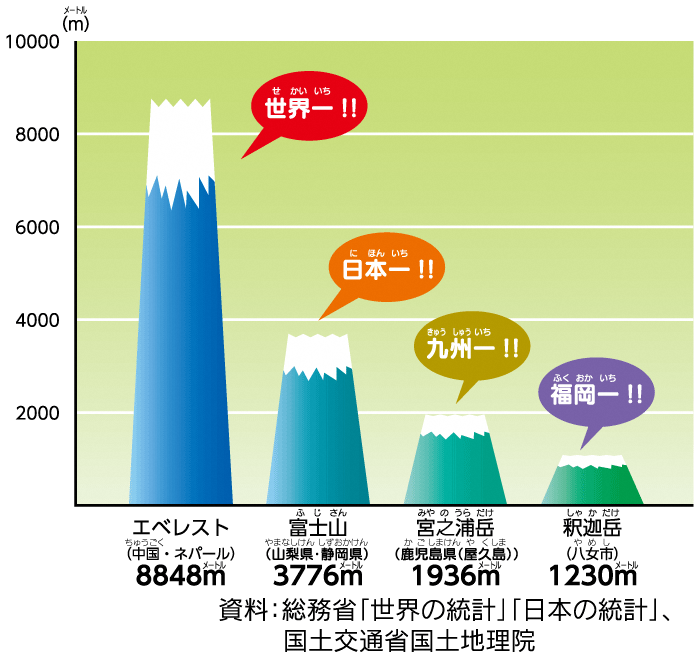福岡の山との比較図