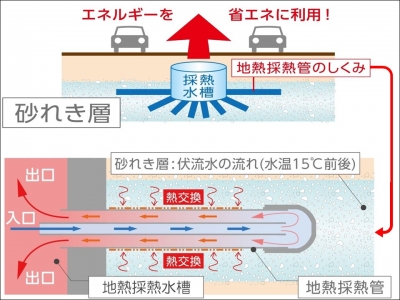 システムイメージ図