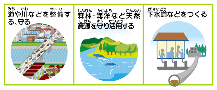 県内の広い地域にわたる仕事のイメージ図