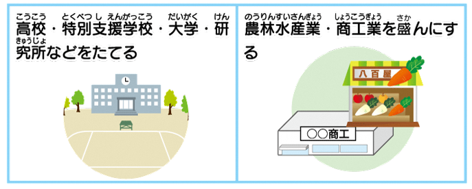 市町村ではしにくい大きな仕事のイメージ図