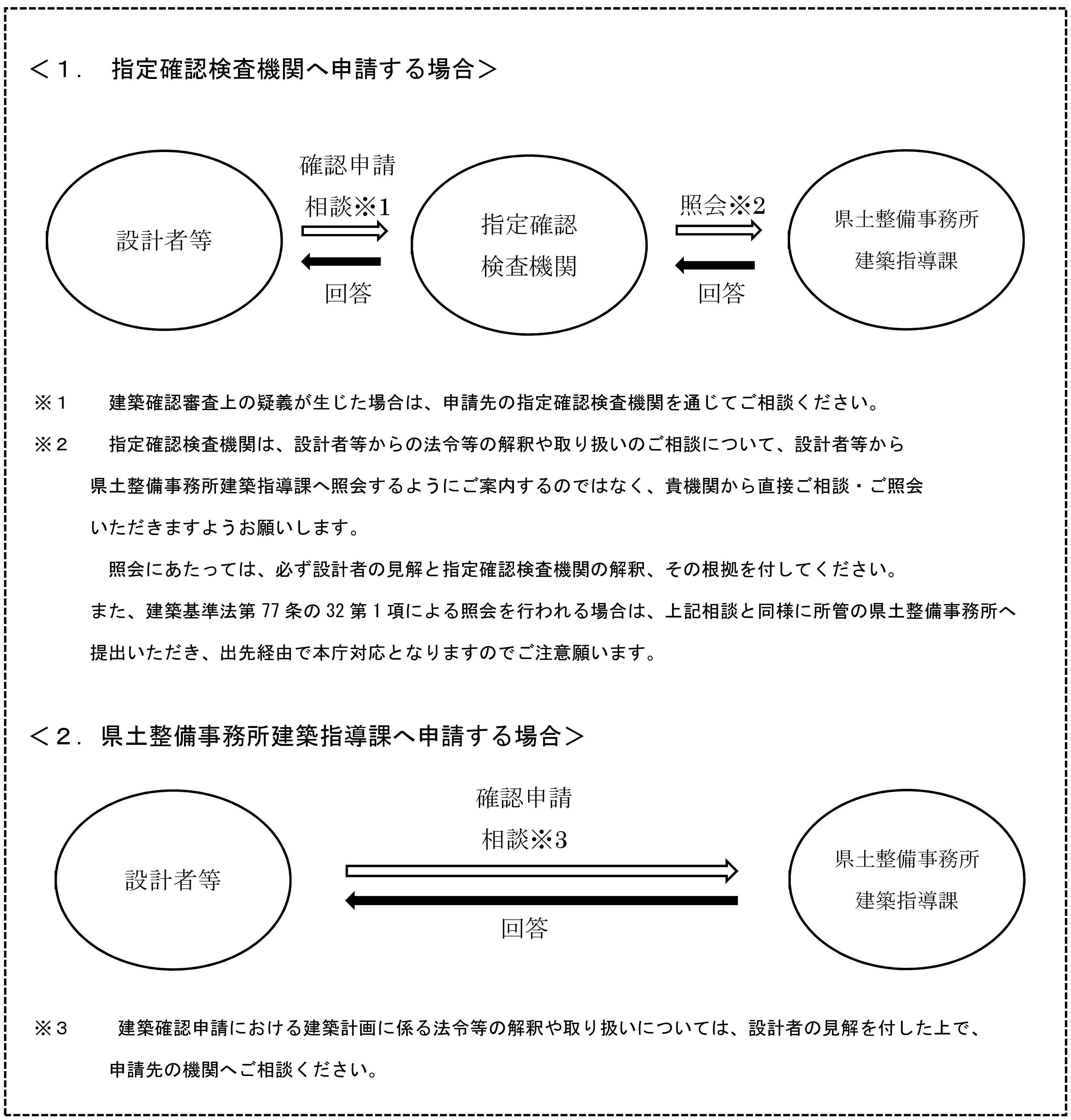 相談の流れ