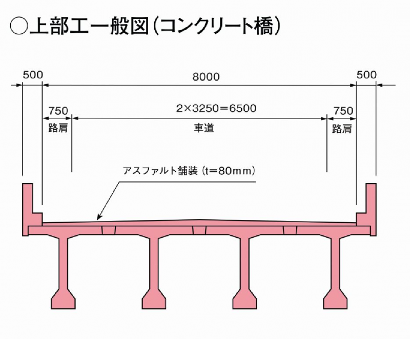 苅田工区のコンクリート橋部分の上部工一般図