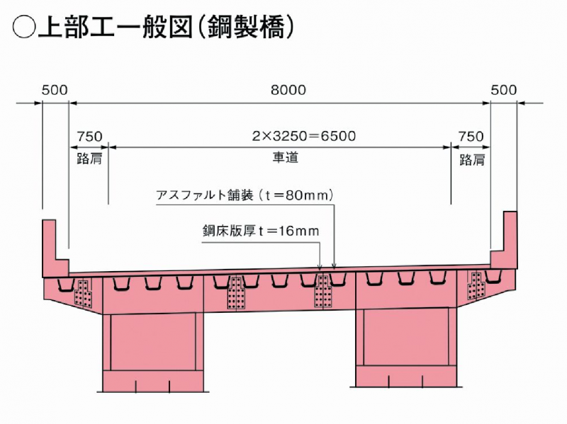 苅田工区の鋼製橋の上部工一般図
