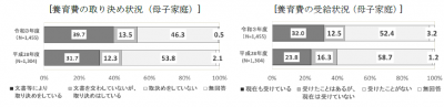 養育費ひとり親１１０番