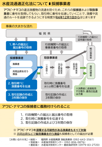 採捕事業者さま向けチラシ