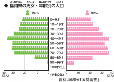 人口１