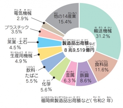 工業