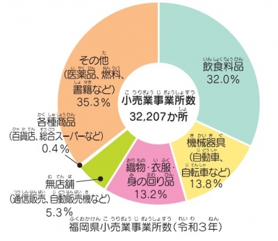 商業