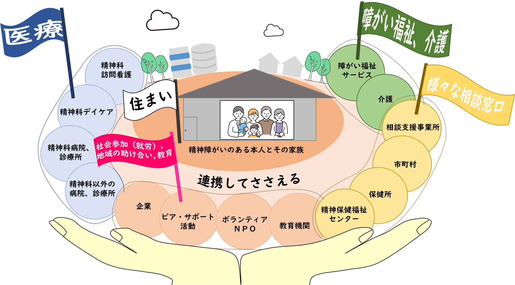 精神障がいにも対応した地域包括ケアシステムのイメージ図