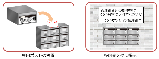 具体例としては、管理組合専用ポストの設置、管理組合あての投函先を壁に掲示するなどです