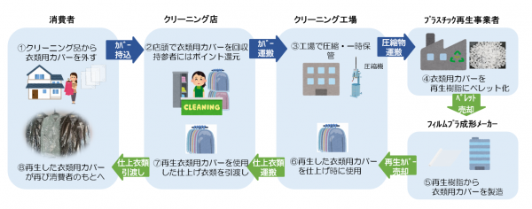 カバーのスキーム図です