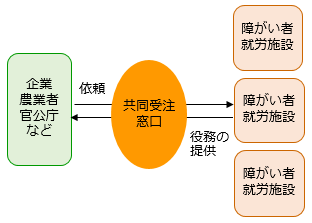 スキーム図