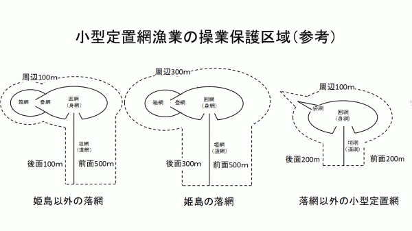 小型定置網漁業の操業保護区域の参考図