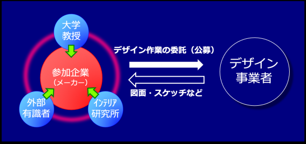 NIKAＷAスキーム図