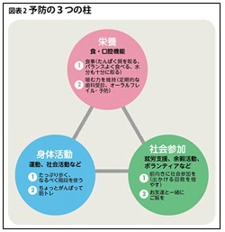 予防の柱