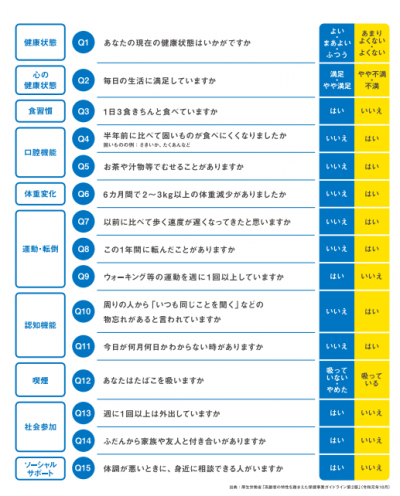 チェック表