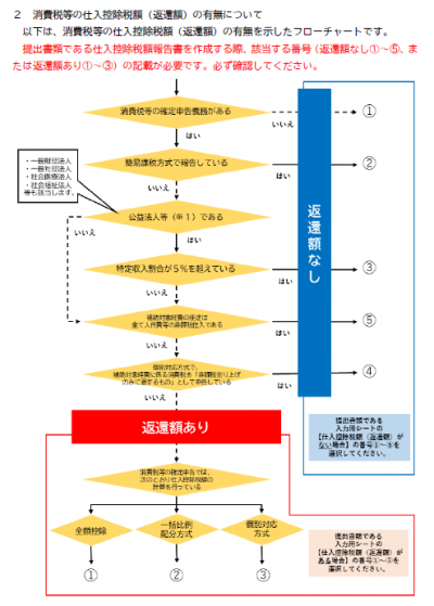 フローチャート　画像