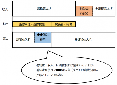 仕入控除　参考図