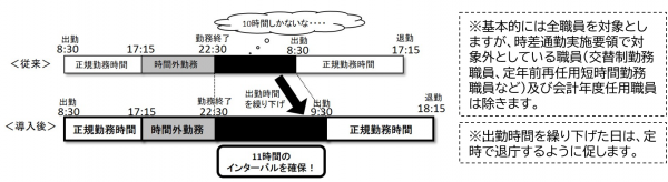 勤務間インターバル